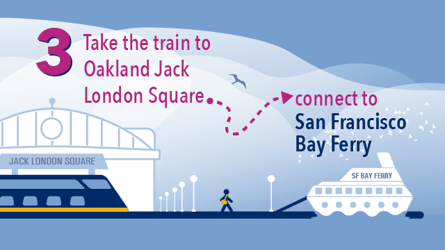 Three Ways to Get to San Francisco via the Capitol Corridor