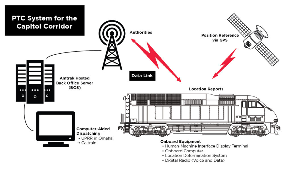 Positive Train Control infographic